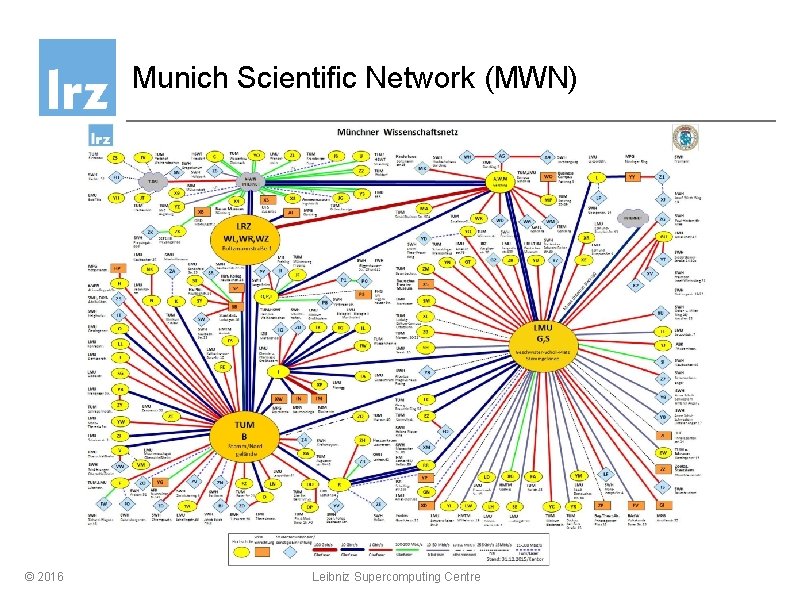 Munich Scientific Network (MWN) © 2016 Leibniz Supercomputing Centre 