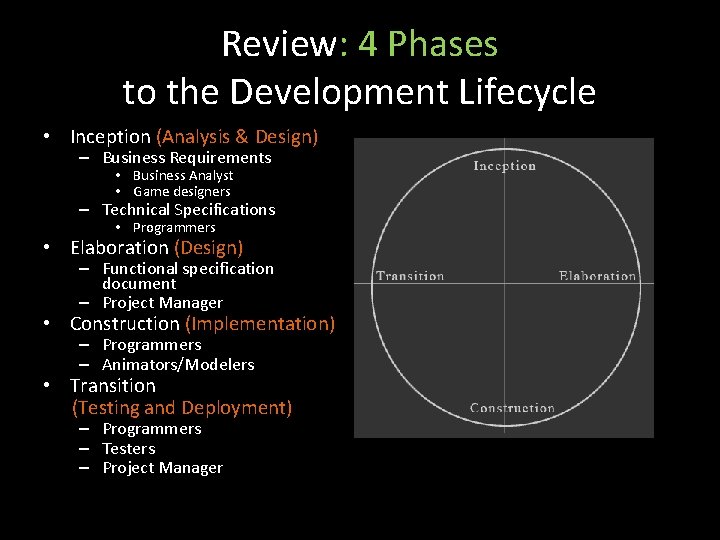 Review: 4 Phases to the Development Lifecycle • Inception (Analysis & Design) – Business