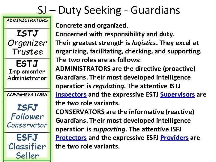 SJ – Duty Seeking - Guardians ADMINISTRATORS ISTJ Organizer Trustee ESTJ Implementer Administrator CONSERVATORS