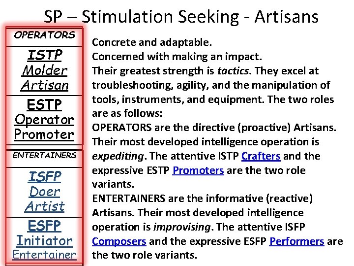 SP – Stimulation Seeking - Artisans OPERATORS ISTP Molder Artisan ESTP Operator Promoter ENTERTAINERS