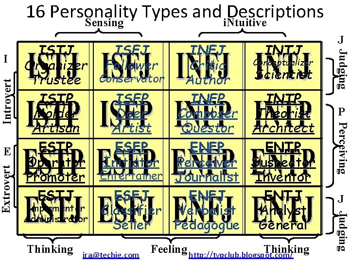 16 Personality Types and Descriptions Sensing i. Ntuitive Introvert Extrovert Feeling http: //tvpclub. blogspot.