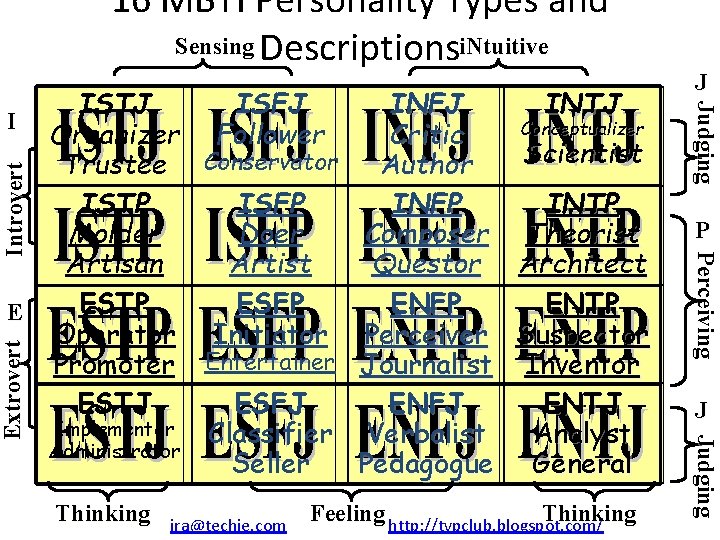 16 MBTI Personality Types and Sensing Descriptionsi. Ntuitive Introvert Extrovert Feeling http: //tvpclub. blogspot.