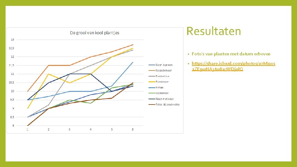 Resultaten • Foto's van planten met datum erboven • https: //share. icloud. com/photos/07 M