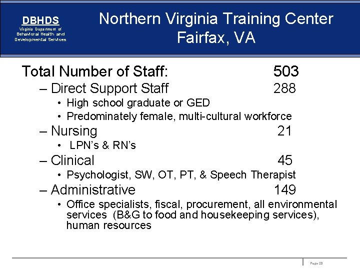 DBHDS Virginia Department of Behavioral Health and Developmental Services Northern Virginia Training Center Fairfax,
