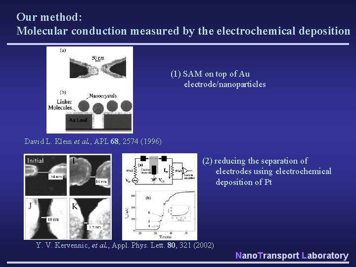 Our method: Molecular conduction measured by the electrochemical deposition (1) SAM on top of
