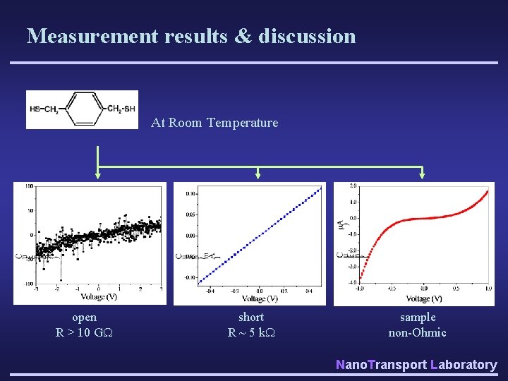 Measurement results & discussion At Room Temperature open R > 10 G short R