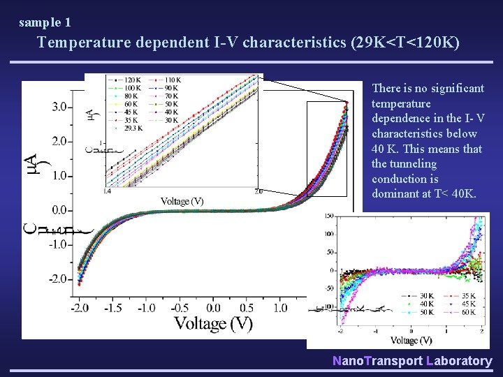 sample 1 Temperature dependent I-V characteristics (29 K<T<120 K) There is no significant temperature