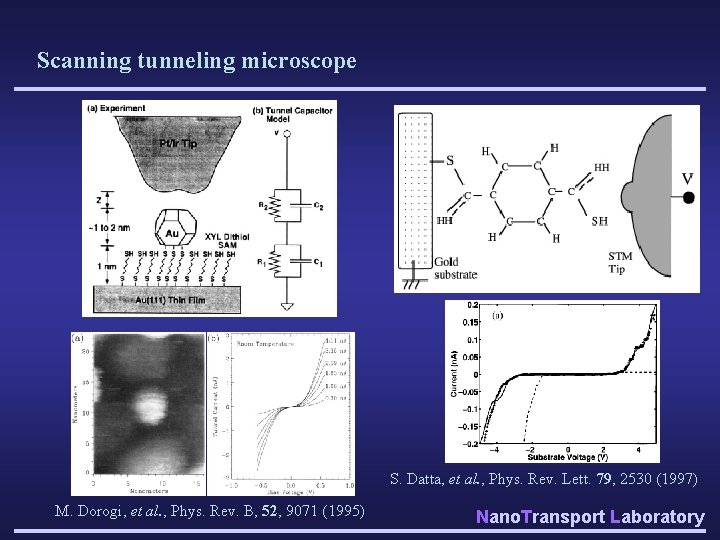 Scanning tunneling microscope S. Datta, et al. , Phys. Rev. Lett. 79, 2530 (1997)