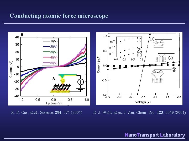 Conducting atomic force microscope X. D. Cui, et al. , Science, 294, 571 (2001)