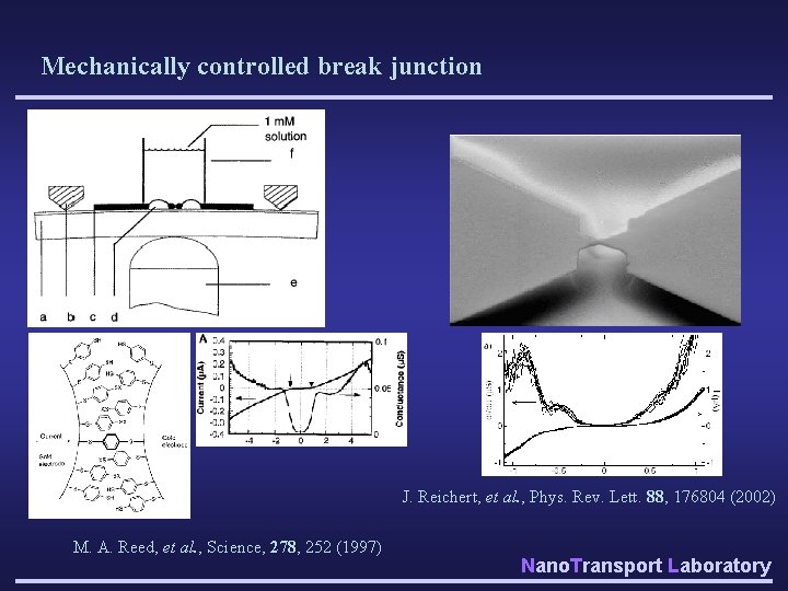 Mechanically controlled break junction J. Reichert, et al. , Phys. Rev. Lett. 88, 176804
