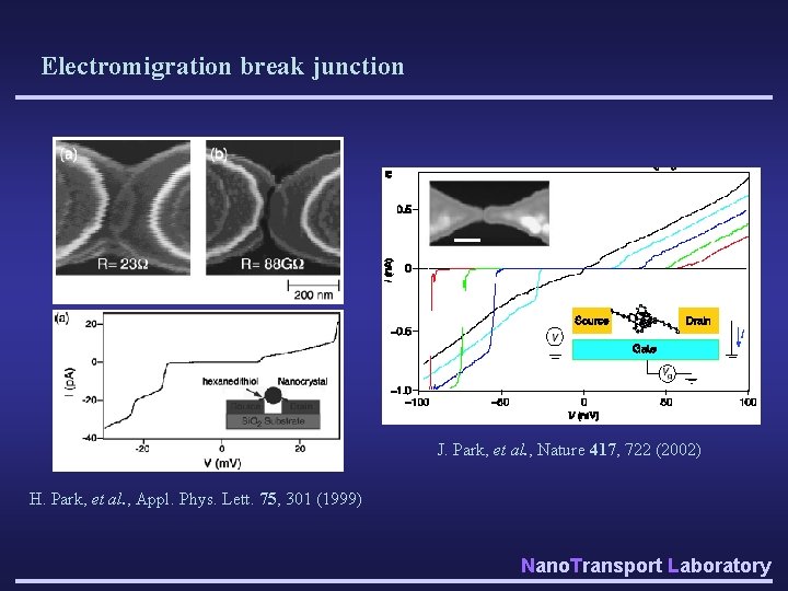 Electromigration break junction J. Park, et al. , Nature 417, 722 (2002) H. Park,
