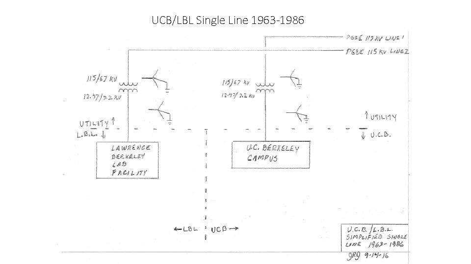 UCB/LBL Single Line 1963 -1986 