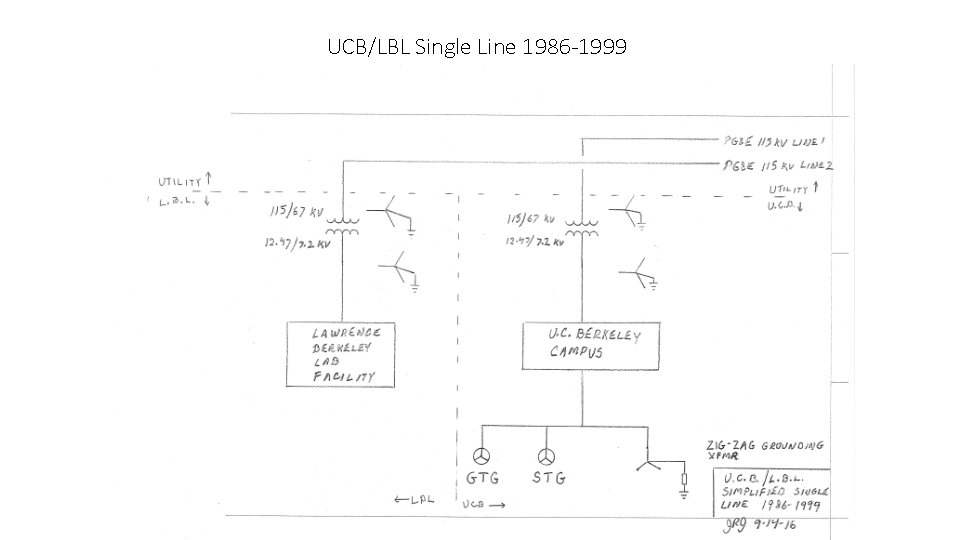 UCB/LBL Single Line 1986 -1999 