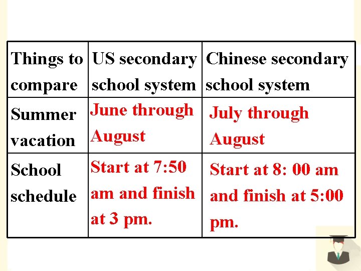 Things to US secondary compare school system Summer June through vacation August Chinese secondary
