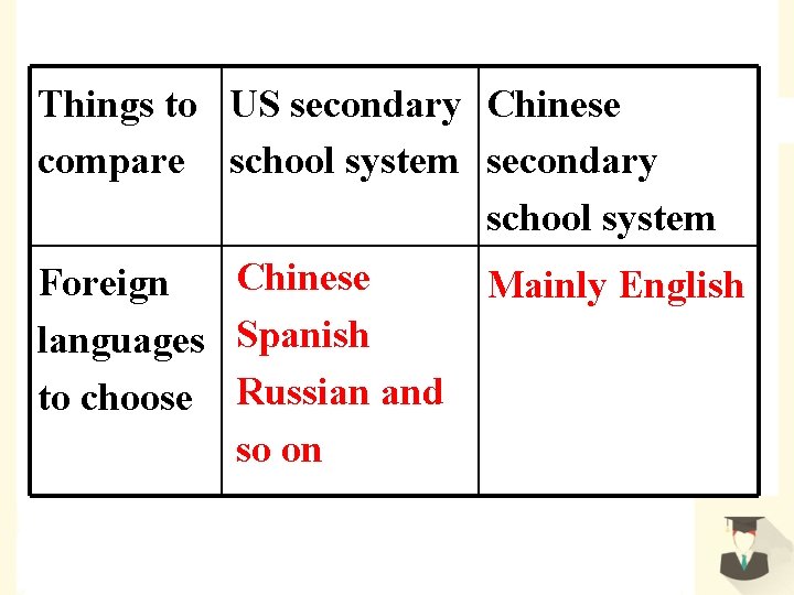 Things to US secondary Chinese compare school system secondary school system Chinese Foreign Mainly