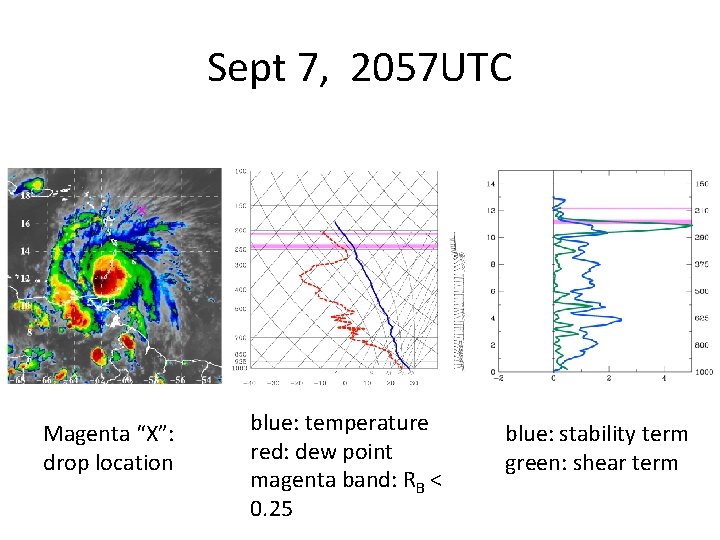 Sept 7, 2057 UTC Magenta “X”: drop location blue: temperature red: dew point magenta