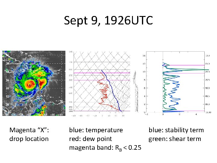 Sept 9, 1926 UTC Magenta “X”: drop location blue: temperature red: dew point magenta