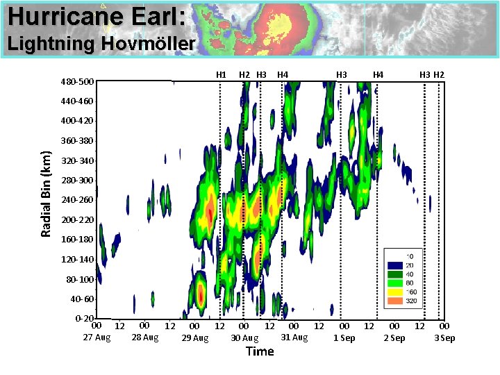 Hurricane Earl: Lightning Hovmöller 480 -500 H 1 H 2 H 3 H 4