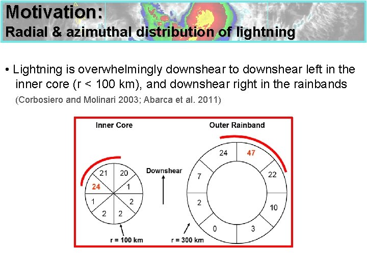Motivation: Radial & azimuthal distribution of lightning • Lightning is overwhelmingly downshear to downshear