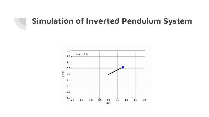 Simulation of Inverted Pendulum System 