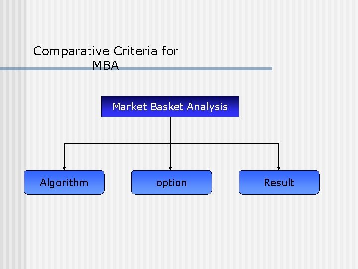 Comparative Criteria for MBA Market Basket Analysis Algorithm option Result 