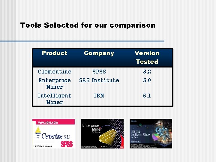 Tools Selected for our comparison Product Company Version Tested Clementine SPSS 5. 2 Enterprise