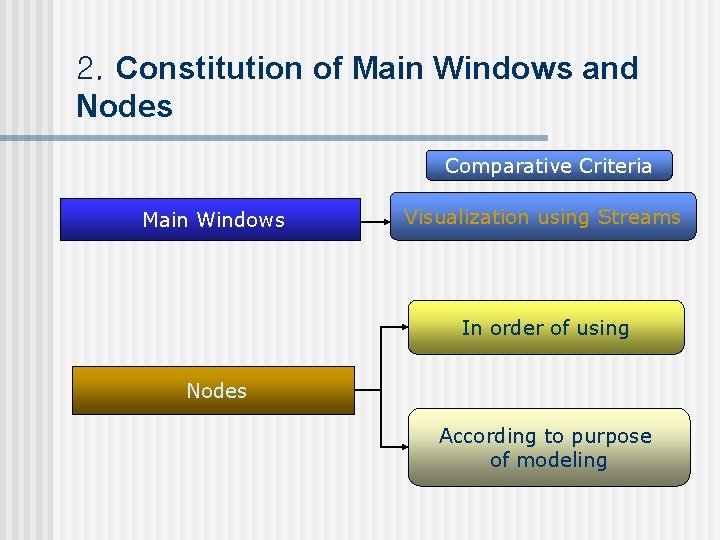 2. Constitution of Main Windows and Nodes Comparative Criteria Main Windows Visualization using Streams