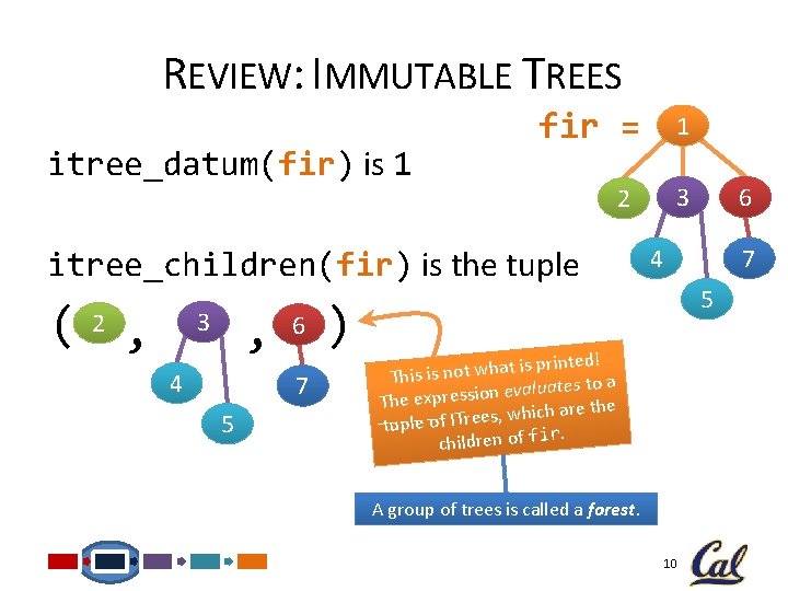REVIEW: IMMUTABLE TREES itree_datum(fir) is 1 fir = , 3 4 6 7 5