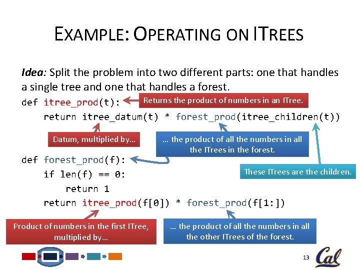 EXAMPLE: OPERATING ON ITREES Idea: Split the problem into two different parts: one that