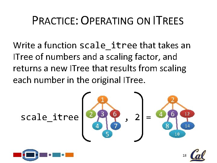 PRACTICE: OPERATING ON ITREES Write a function scale_itree that takes an ITree of numbers