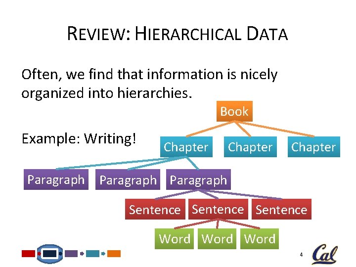 REVIEW: HIERARCHICAL DATA Often, we find that information is nicely organized into hierarchies. Book