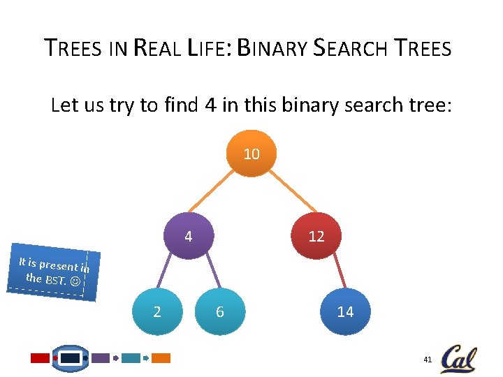 TREES IN REAL LIFE: BINARY SEARCH TREES Let us try to find 4 in