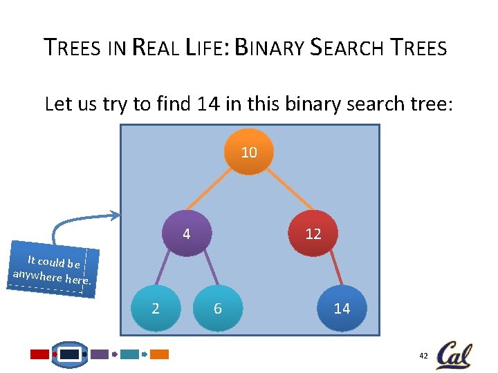 TREES IN REAL LIFE: BINARY SEARCH TREES Let us try to find 14 in