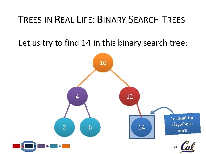 TREES IN REAL LIFE: BINARY SEARCH TREES Let us try to find 14 in