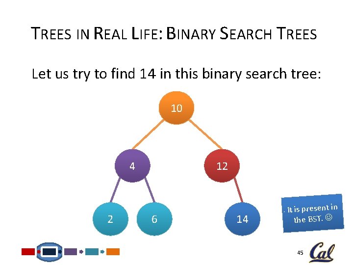 TREES IN REAL LIFE: BINARY SEARCH TREES Let us try to find 14 in