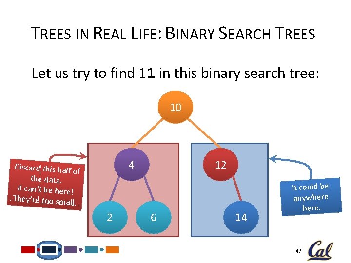 TREES IN REAL LIFE: BINARY SEARCH TREES Let us try to find 11 in