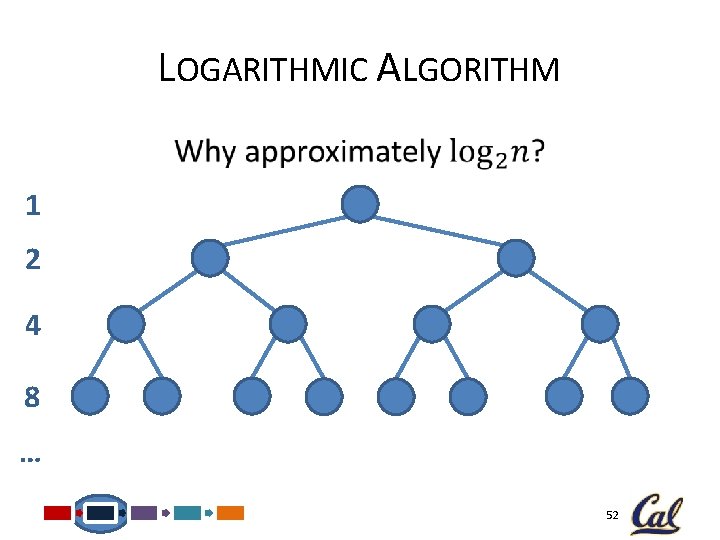 LOGARITHMIC ALGORITHM • 1 2 4 8 … 52 