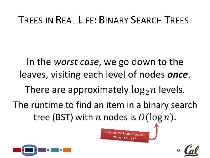 TREES IN REAL LIFE: BINARY SEARCH TREES • 55 
