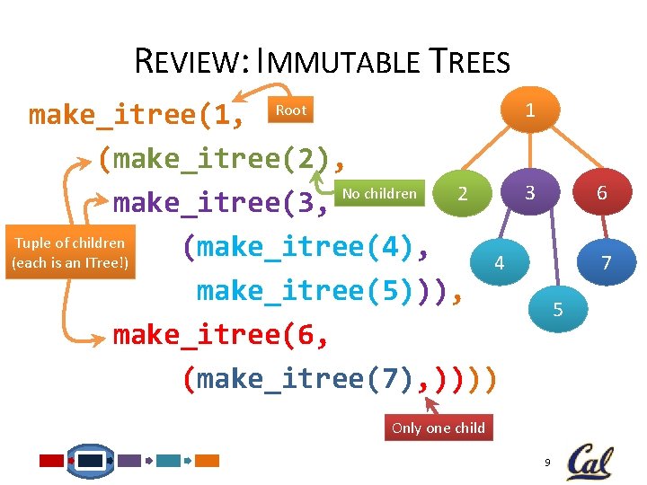 REVIEW: IMMUTABLE TREES make_itree(1, Root (make_itree(2), No children 2 make_itree(3, Tuple of children (make_itree(4),