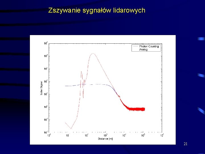 Zszywanie sygnałów lidarowych 21 