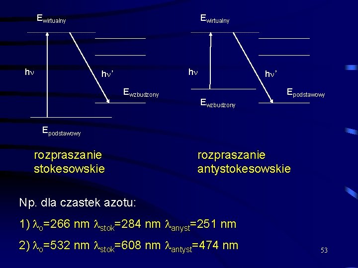 Ewirtualny h h ’ Ewzbudzony Epodstawowy rozpraszanie stokesowskie rozpraszanie antystokesowskie Np. dla czastek azotu: