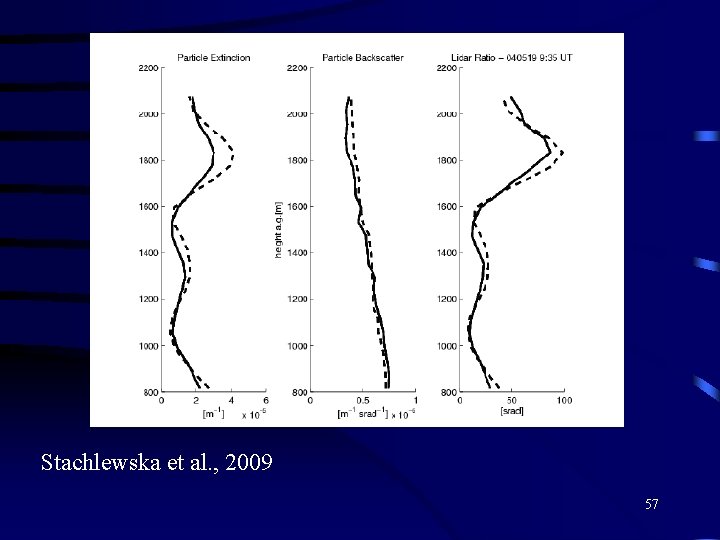 Stachlewska et al. , 2009 57 