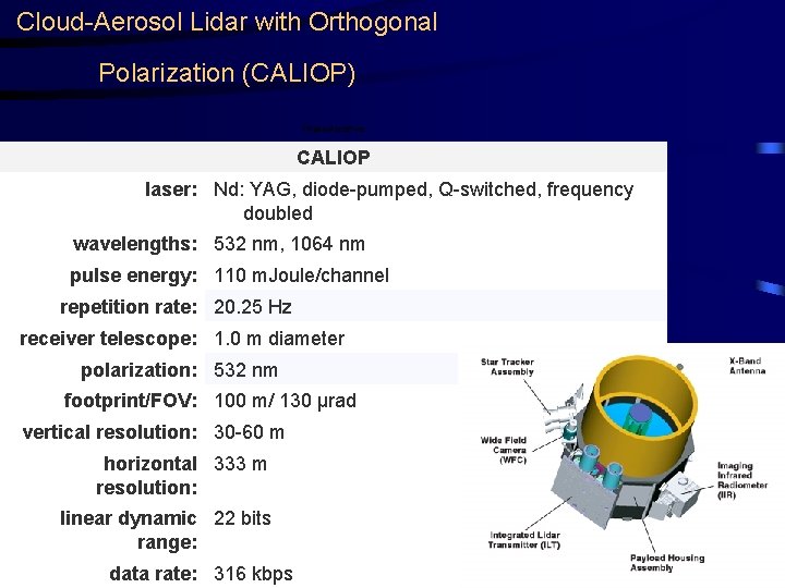 Cloud-Aerosol Lidar with Orthogonal Polarization (CALIOP) Characteristics CALIOP laser: Nd: YAG, diode-pumped, Q-switched, frequency