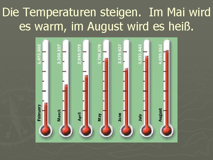 Die Temperaturen steigen. Im Mai wird es warm, im August wird es heiß. 
