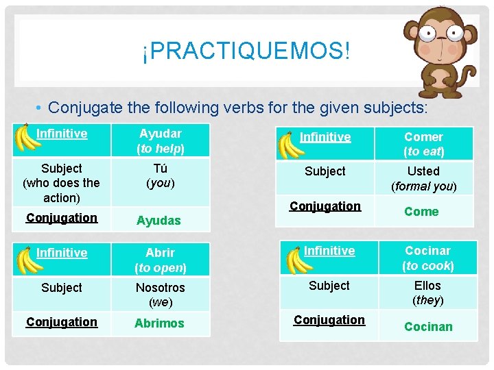 ¡PRACTIQUEMOS! • Conjugate the following verbs for the given subjects: Infinitive Ayudar (to help) ¡PRACTIQUEMOS! • Conjugate the following verbs for the given subjects: Infinitive Ayudar (to help)