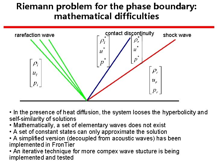 Riemann problem for the phase boundary: mathematical difficulties rarefaction wave contact discontinuity shock wave