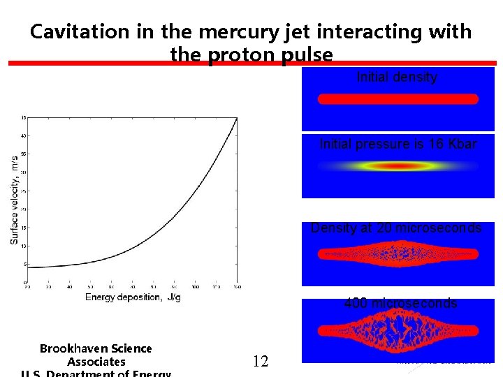Cavitation in the mercury jet interacting with the proton pulse Initial density Initial pressure