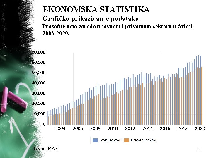 EKONOMSKA STATISTIKA Grafičko prikazivanje podataka Prosečne neto zarade u javnom i privatnom sektoru u