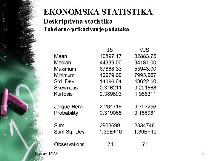 EKONOMSKA STATISTIKA Deskriptivna statistika Tabelarno prikazivanje podataka Izvor: RZS 14 