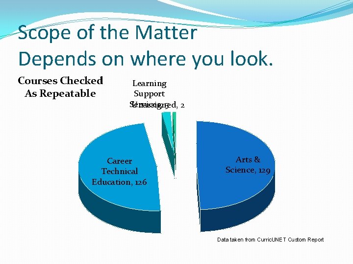 Scope of the Matter Depends on where you look. Courses Checked As Repeatable Learning